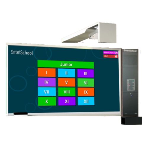Panaboard on Rent